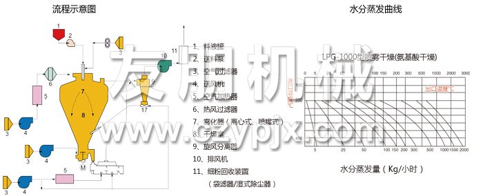 圓形靜態(tài)真空干燥機 圓形靜態(tài)真空干燥機
